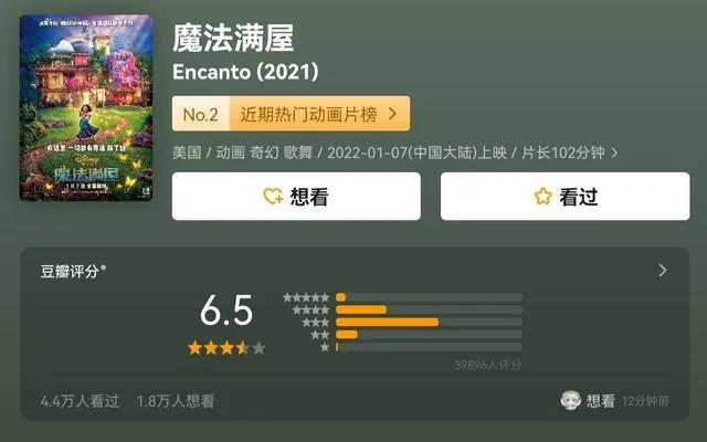 豆瓣评分不合理？《重返地球》只有6.8分，而《雄狮少年》有8.3分