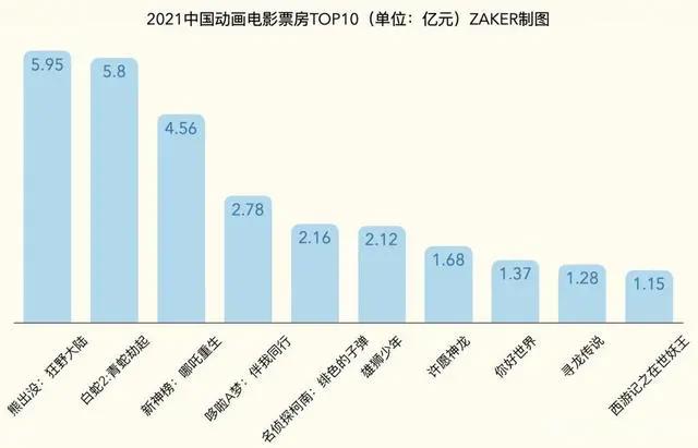 迪士尼动画电影，又在中国反响平平