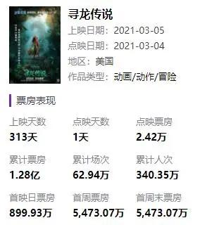 《魔法满屋》票房惨淡！短短2年，迪士尼的票房号召力已走向哑火