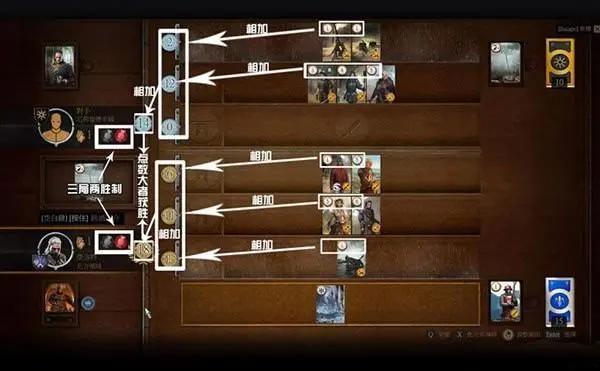 是时候回凯尔莫罕做猎魔人了！《巫师3》衍生动画即将开播