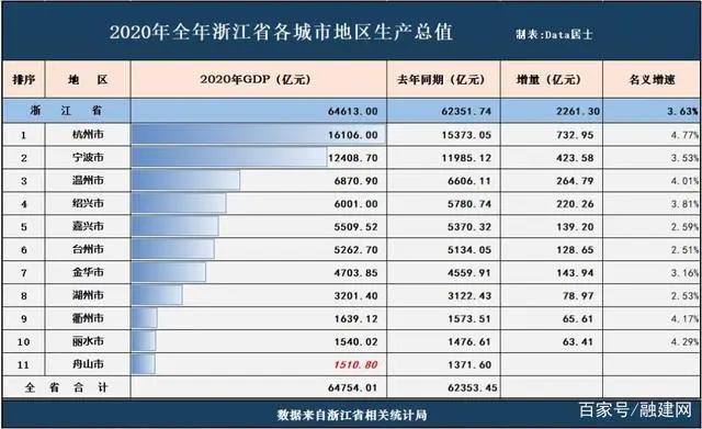 浙江省重点项目有哪些?2021年浙江省698个重点项目名单公布!