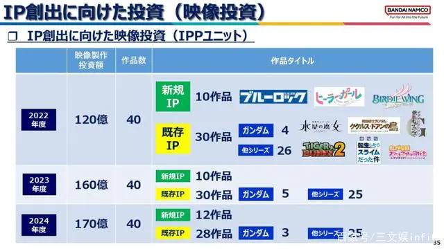 全球授权商TOP88，有哪些新现象？