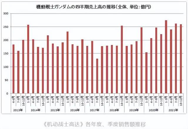 全球授权商TOP88，有哪些新现象？