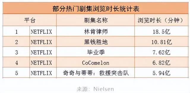 全球授权商TOP88，有哪些新现象？