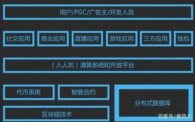 人人网6000万美元把自己卖了，你还找得到当年的那个人吗？