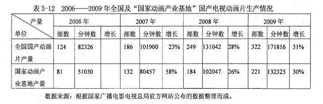 “动漫造城”往事