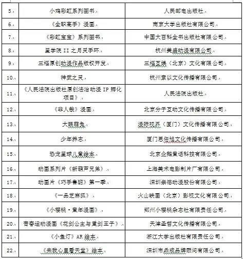 78个国产优秀原创动漫项目荣获中央文化专项资金奖励