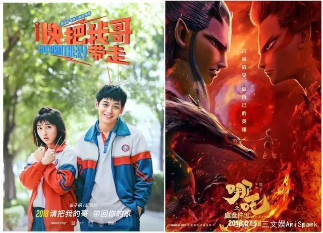 短视频成为风口？动漫IP走向电影、电视剧也许才是好选择