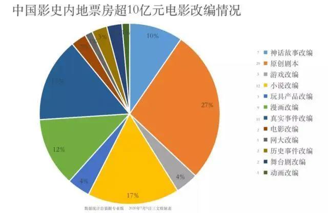 短视频成为风口？动漫IP走向电影、电视剧也许才是好选择