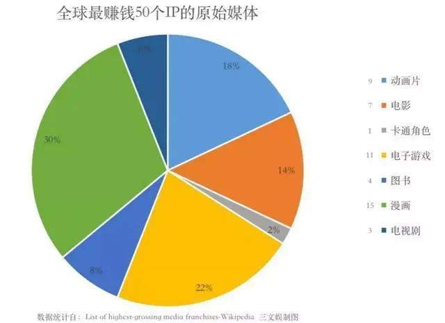 短视频成为风口？动漫IP走向电影、电视剧也许才是好选择