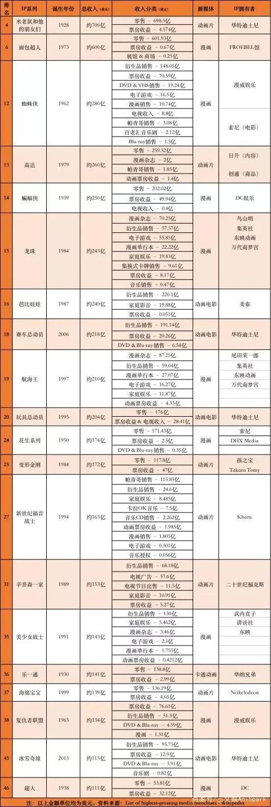 短视频成为风口？动漫IP走向电影、电视剧也许才是好选择