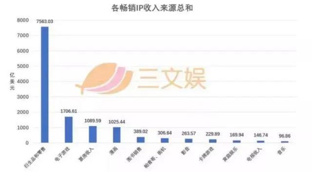 短视频成为风口？动漫IP走向电影、电视剧也许才是好选择