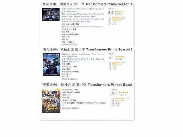 豆瓣9.1，变形金刚那么多系列，能被称为神作的只有它