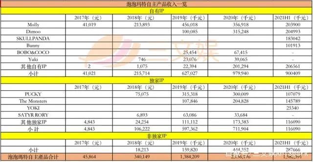 广电总局抵制“耽改”之风，泡泡玛特大娃二手被炒至数万元