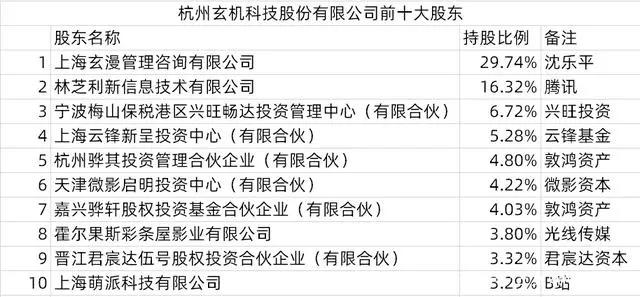 广电总局抵制“耽改”之风，泡泡玛特大娃二手被炒至数万元