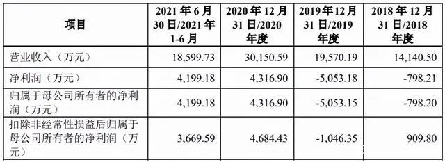 广电总局抵制“耽改”之风，泡泡玛特大娃二手被炒至数万元