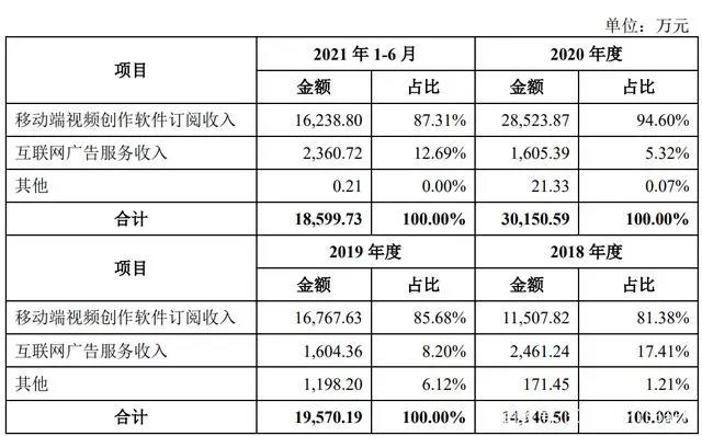 广电总局抵制“耽改”之风，泡泡玛特大娃二手被炒至数万元