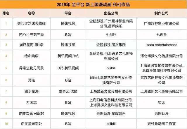 一大波国产科幻动画蓄势待发，2022或将开启“中国科幻动画元年”