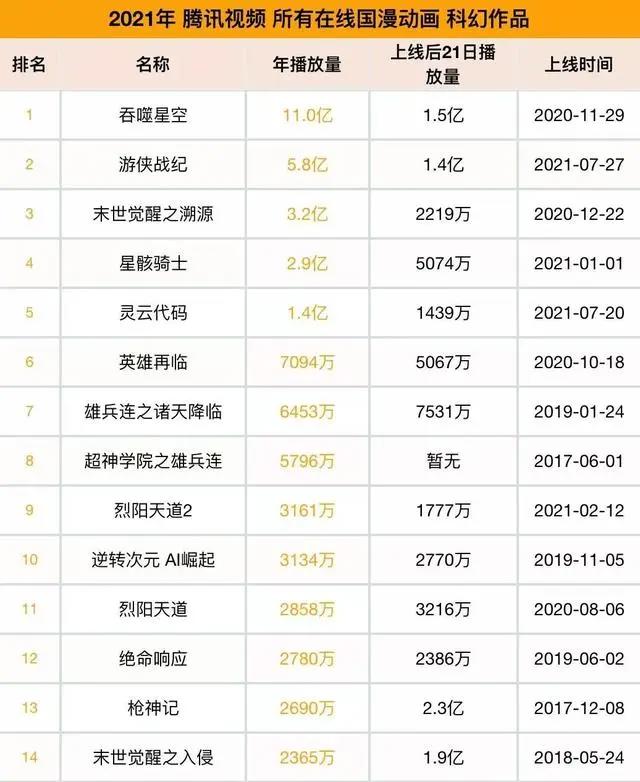 一大波国产科幻动画蓄势待发，2022或将开启“中国科幻动画元年”