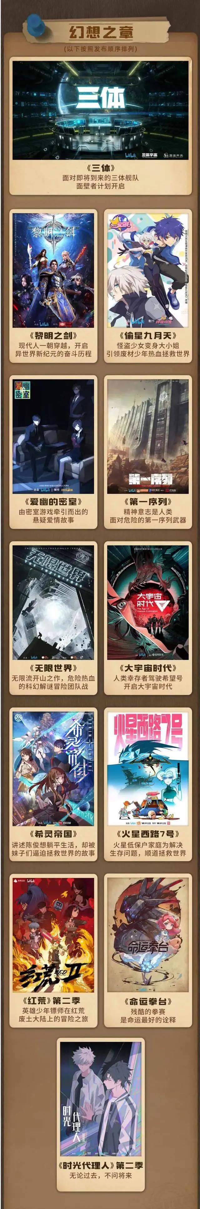 一大波国产科幻动画蓄势待发，2022或将开启“中国科幻动画元年”