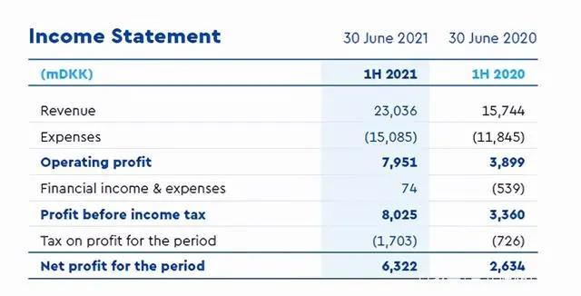 乐高上半年净利润10亿美元，国庆档4部动画电影上映｜三文娱周刊
