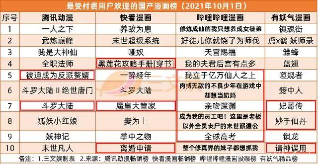 乐高上半年净利润10亿美元，国庆档4部动画电影上映｜三文娱周刊