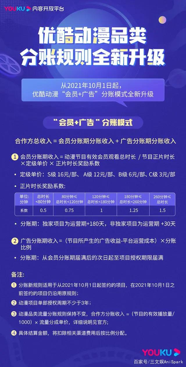 乐高上半年净利润10亿美元，国庆档4部动画电影上映｜三文娱周刊