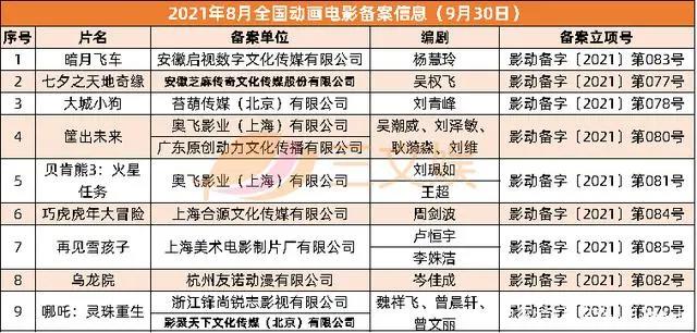 乐高上半年净利润10亿美元，国庆档4部动画电影上映｜三文娱周刊