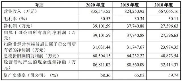 乐高上半年净利润10亿美元，国庆档4部动画电影上映｜三文娱周刊