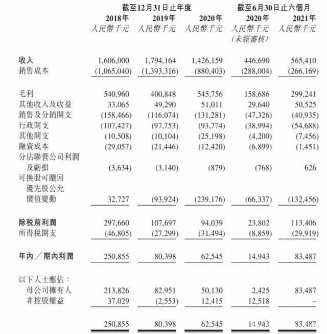 乐高上半年净利润10亿美元，国庆档4部动画电影上映｜三文娱周刊