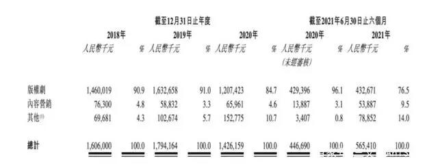 乐高上半年净利润10亿美元，国庆档4部动画电影上映｜三文娱周刊