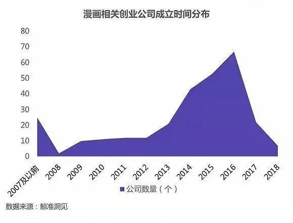 泡沫已破，漫画行业的变现突围战