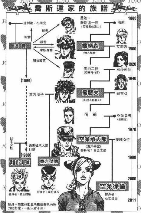 JOJO石之海：命运的改变从一块石头开始，丸子头徐伦的奇妙冒险