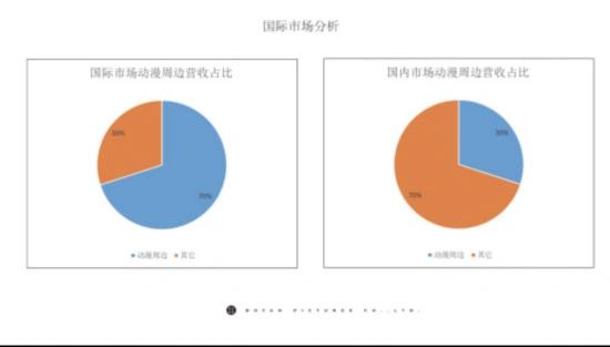 《少年锦衣卫》IP年收入近2000万