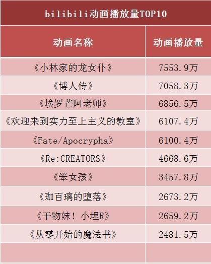 四大网站动漫策略分化，日漫不再一家独大