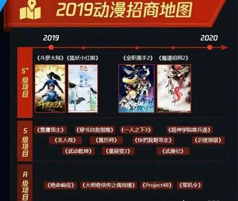 少年锦衣卫：第三季遥遥无期，锦鲤们的等待究竟还有没有意义？