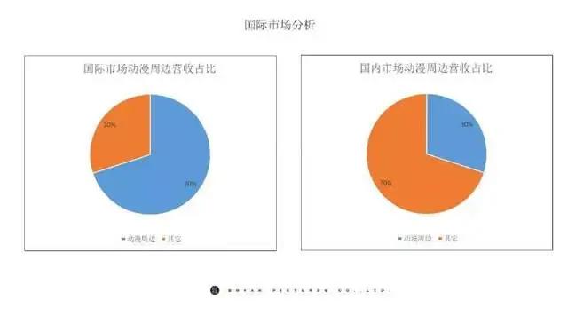 陈柏言：《少锦》IP年收入近2000万，衍生品市场仍有很大提升空间