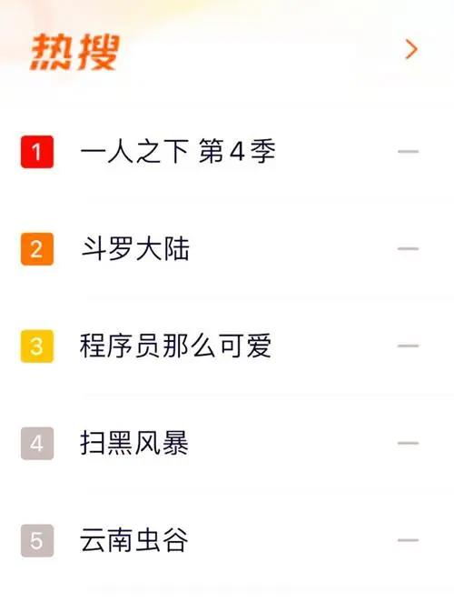 一人之下第4季开播，播放量将近破亿，陈朵篇能否成为爆款？