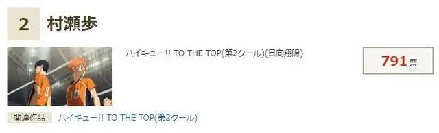 第1名的大热门果然是“出演”过鬼灭之刃的那位！