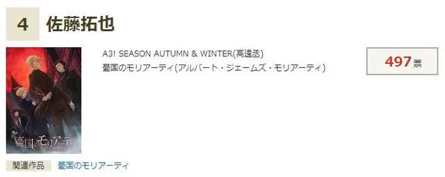 第1名的大热门果然是“出演”过鬼灭之刃的那位！