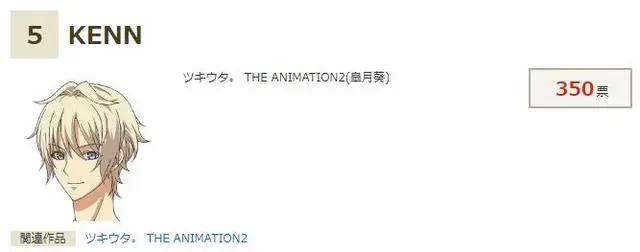 第1名的大热门果然是“出演”过鬼灭之刃的那位！