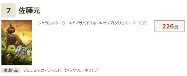 第1名的大热门果然是“出演”过鬼灭之刃的那位！