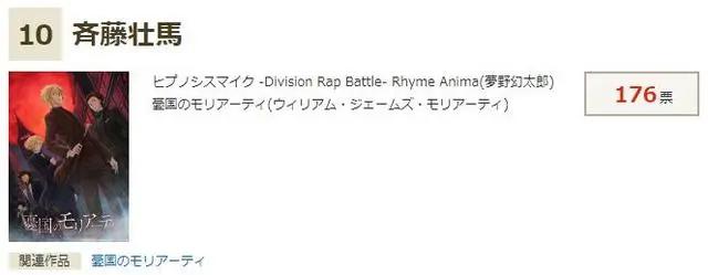 第1名的大热门果然是“出演”过鬼灭之刃的那位！