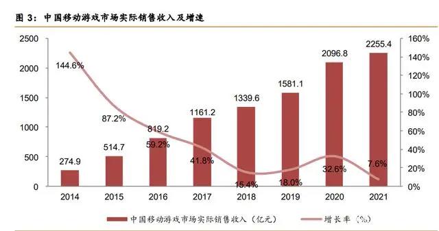 后游戏市场专题研究：行业百花齐放，业态丰富未来可期