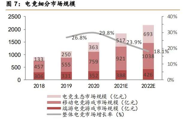 后游戏市场专题研究：行业百花齐放，业态丰富未来可期