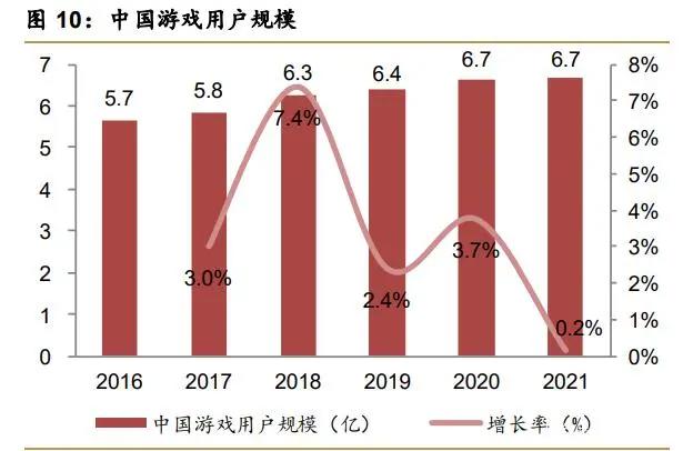 后游戏市场专题研究：行业百花齐放，业态丰富未来可期