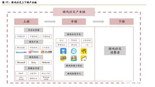 后游戏市场专题研究：行业百花齐放，业态丰富未来可期