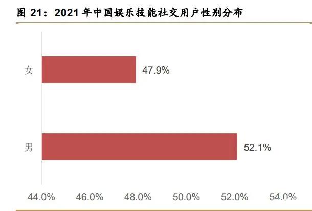 后游戏市场专题研究：行业百花齐放，业态丰富未来可期