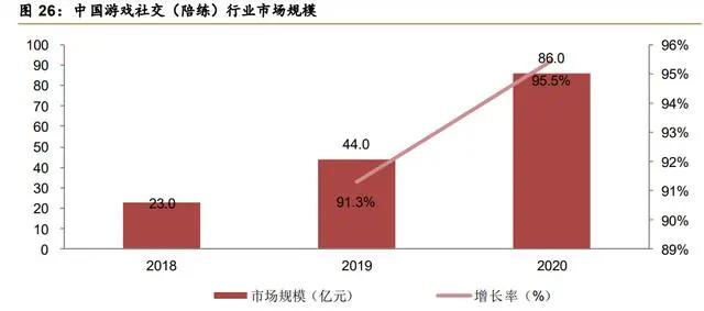 后游戏市场专题研究：行业百花齐放，业态丰富未来可期