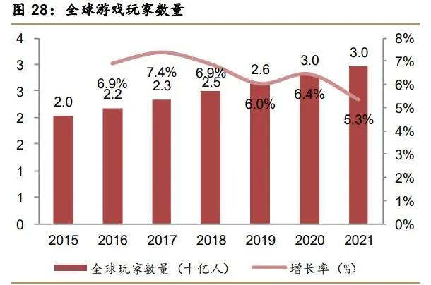 后游戏市场专题研究：行业百花齐放，业态丰富未来可期